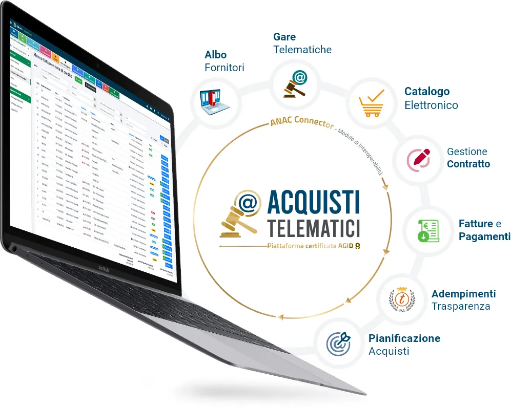 acquisti-telematici-anac-connector Acquisti Telematici, suite e-procurement certificata AgID e interoperabile grazie al modulo ANAC Connector